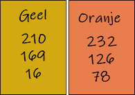 kleuren les 112
