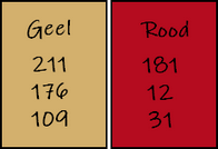 kleuren les 115