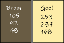 Kleuren les 121