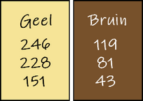 kleuren les 134