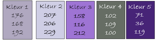 kleuren les 48 Krokus