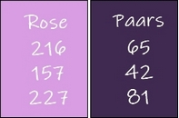 kleuren les 68