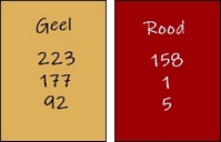 Kleuren les 69