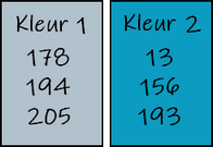 kleuren les 97