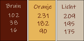 kleuren les 129