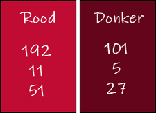 kleuren les 135