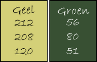 kleuren les 136