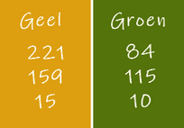 Kleuren les 88