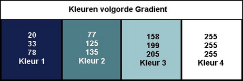 Kleurenpalet Gradient Etelka