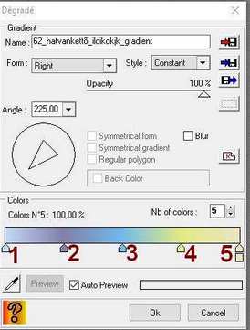 Gradient
