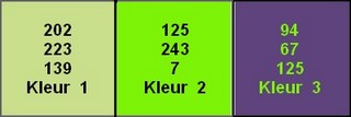 Kleuren Ella