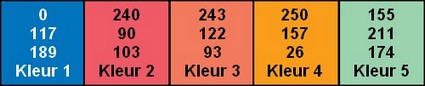 kleuren magdalena
