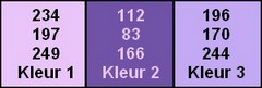 Kleuren Flora
